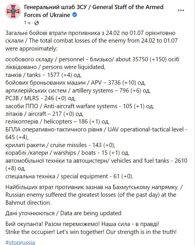 Справка на ГЩ на ВСУ за руските загуби